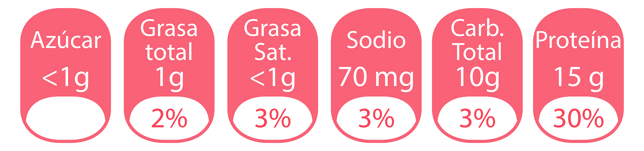 tabla nutricional femisure